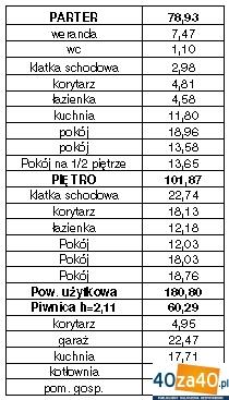 Dom na sprzedaż, powierzchnia: 212 m2, pokoje: 6, cena: 775 000,00 PLN, Ożarów Mazowiecki, kontakt: 501162309