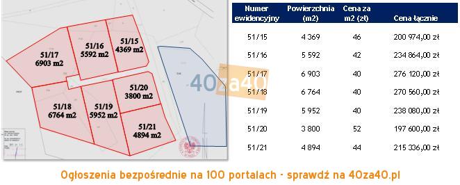 Działka na sprzedaż, 4369 m2, cena: 199 000,00 PLN, kontakt: 505513033